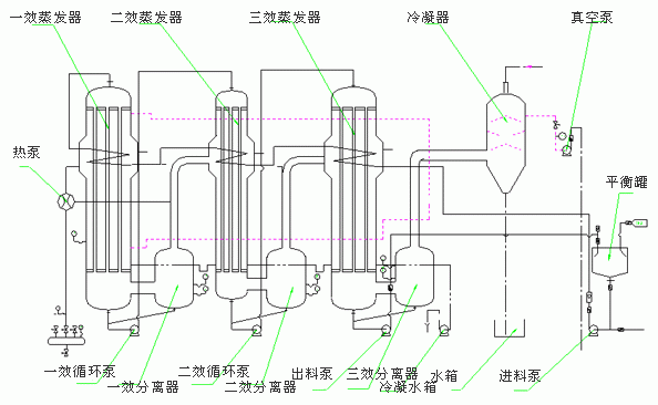 樂(lè)山二手強(qiáng)制循環(huán)蒸發(fā)器生產(chǎn)廠商電話多少