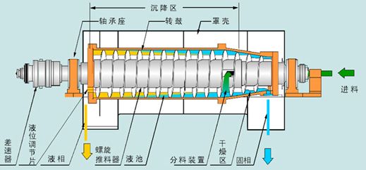 質(zhì)量好的二手離心機(jī)售價(jià)